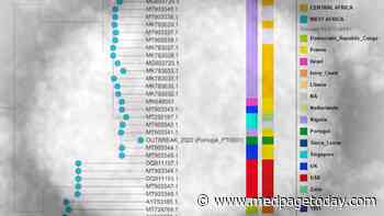 Draft Genome Sequence of Latest Monkeypox  Virus Unveiled