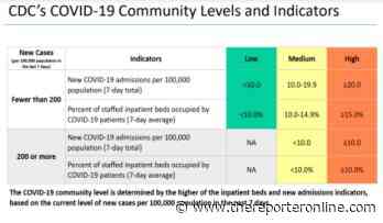 COVID case uptick causes Montgomery County to move to CDC high level of coronavirus transmission - The Reporter
