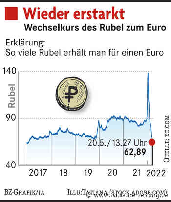 Die Festung kapituliert nicht so schnell - Wirtschaft - Badische Zeitung