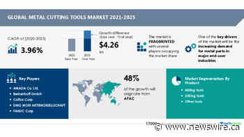 Metal Cutting Tools Market: 48% of Growth to Originate from APAC | Market Size, Share, By Product and Regional Forecast, 2021-2025