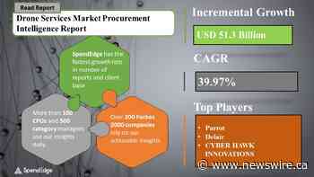 Drone Services Procurement Category Is Projected to Grow at a CAGR of 39.97% by 2026, SpendEdge Reports