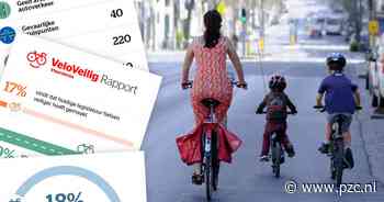 Zo VeloVeilig is Brugge: ontdek hier de resultaten voor uw gemeente - PZC
