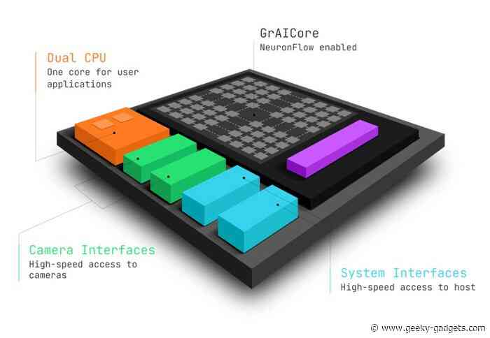 GrAI Matter Labs unveil new GrAI VIP AI SoC