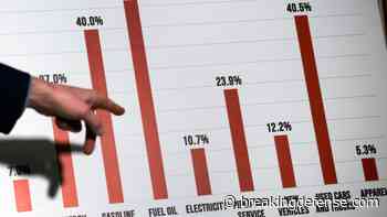 Pentagon to Congress: Inflation…. what inflation?