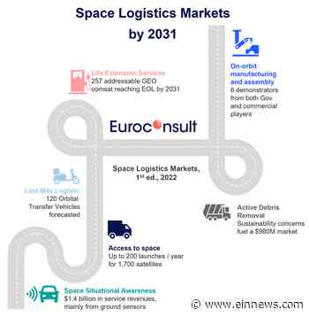 Space logistics sector set to generate $4.4 billion by 2031 - EIN News