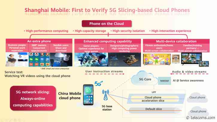 5G Slicing-based Cloud Phone Verified — Shanghai Mobile and Huawei Deliver Optimal Experience