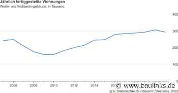 2021 Zahl fertiggestellter neuer Wohnungen um 4,2% gesunken