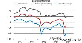 ifo-Geschäftsklimaindex gestiegen - auch im Bauhauptgewerbe