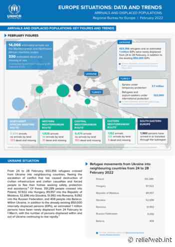 UNHCR Europe situations: Data and trends - Arrivals and displaced populations (February 2022) - Italy - ReliefWeb
