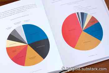 The End Of The Middle Class Musician?