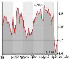 PRESSESPIEGEL/Unternehmen: LUFTHANSA, HUGO BOSS, DZ BANK, PCK SCHWEDT, GRENKE, PERSONIO, JP MORGAN, HSBC, DIDI, BOROUGE - FinanzNachrichten.de