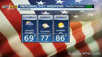 First Alert Weather: Sunny and warm weather next couple days with rain to end week