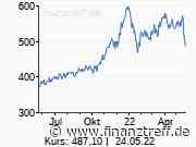 VMware: Das sagen die Analysten zu den Übernahmegerüchten - Finanztreff News und Analysen
