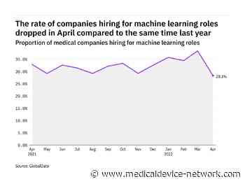Machine learning hiring levels in the medical industry fell to a year-low in April 2022 - Medical Device Network