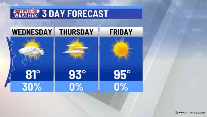 Severe threat is over as storms move southeast