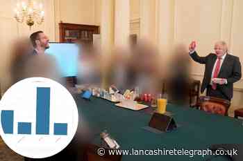 How many East Lancs people died of Covid while Downing Street partied