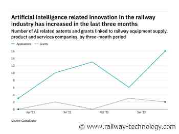 Railway industry companies are increasingly innovating in artificial intelligence - Railway Technology