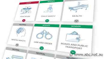 Who are the winners and losers in Tasmania's 2022 budget? We've got you covered