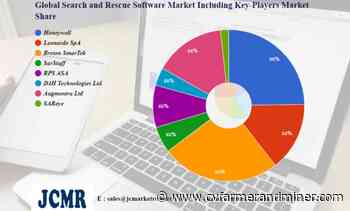 Search and Rescue Software Market Is Booming Worldwide | Honeywell, Leonardo SpA, Breton SmarTek – Carbon Valley Farmer and Miner - Carbon Valley Farmer and Miner