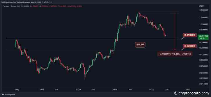 ADA Price Analysis: Cardano Crashes Below a Critical Support, Here’s The Next Bearish Target - CryptoPotato