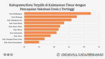 Update Vaksinasi : Dosis 3 di Kota Balikpapan Sudah 32,21% (Kamis, 26 Mei 2022) | Databoks - Databoks