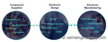The Evolving Digital Journey Of The Electronics Value Chain - SemiEngineering