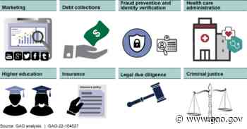 Consumer Protection: Congress Should Consider Enhancing Protections around Scores Used to Rank Consumers - Government Accountability Office