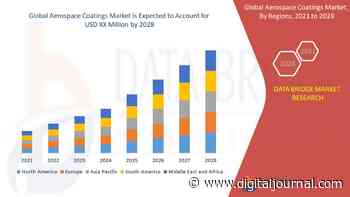 Aerospace Coatings Market is Flourishing Worldwide | Akzo Nobel N.V., PPG Industries, Inc., AZTRON TECHNOLOGIES, LLC - Digital Journal