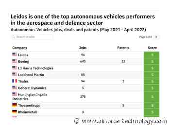 Revealed: The aerospace and defence companies leading the way in autonomous vehicles - Airforce Technology