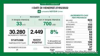 Covid, scendono i ricoveri A Como 151 positivi, Lecco 63 e Sondrio 37 - La Provincia di Como