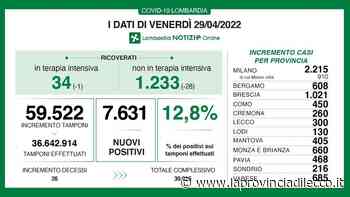 Covid: altri 26 morti A Como 450 positivi, Lecco 300 e Sondrio 216 - La Provincia di Lecco