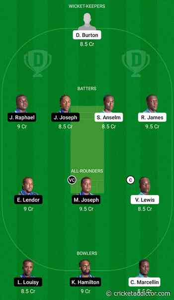IRR vs CRD Dream11 Prediction, Fantasy Cricket Tips, Dream11 Team, Playing XI, Pitch Report, Injury Update- Dream11 Nature Isle T10 - Cricket Addictor