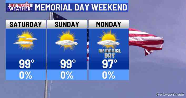 More sun with more heat this holiday weekend