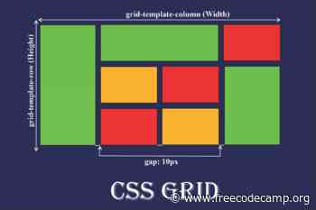 How to Use CSS Grid Layout