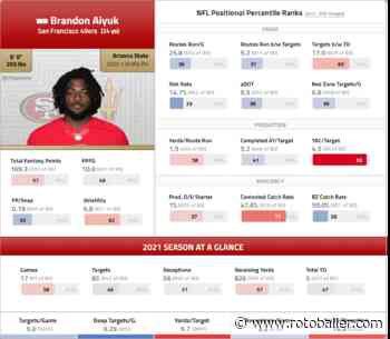 Brandon Aiyuk Wants To "Maximize" Role - RotoBaller