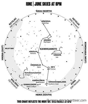 Skywatch: Planets come out to play; summer sees longer days