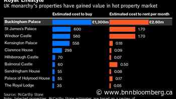 How Much for Buckingham Palace? £1.3 Billion in Heated UK Market - BNN