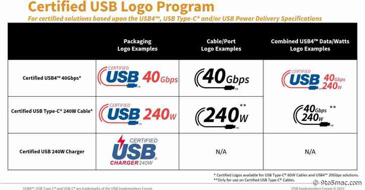Why Apple needs to copy Google’s new ‘USB-C cable alert’ feature