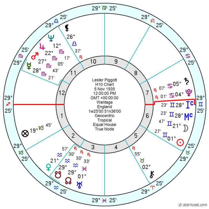 Lester Piggott – a miracle-making Scorpio ++ harmonics