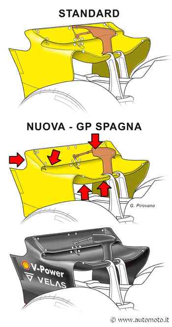 Formula 1: ecco la nuova ala posteriore della Ferrari per Barcellona - Automoto.it