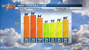 First Alert Weather: Feeling more like mid-Summer for Memorial Day