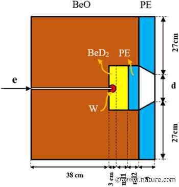 Thermal neutron beam optimization for PGNAA applications using Q-learning algorithm and neural network | Scientific Reports - Nature.com