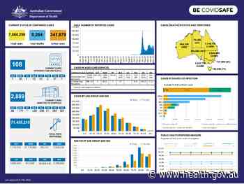 Coronavirus (COVID-19) at a glance – 25 May 2022 - Australian Government Department of Health