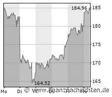 WhatsApp geht eine Partnerschaft mit der Marketingplattform Online Marketing Rockstars OMR ein, um kleine Unternehmen vorzustellen, die WhatsApp Business nutzen und damit ihren Kundenstamm vergrößern - FinanzNachrichten.de