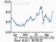 Commerzbank: Banken explodieren – was für eine Rallye - Finanztreff News und Analysen
