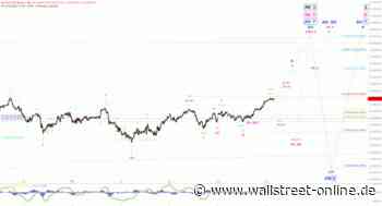 Elliott Wellen Analyse: DAX zeigt sich weiter gut gelaunt ...