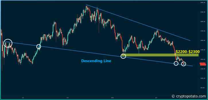 Ethereum Price Analysis: ETH Just Broke Down Critical Support Against BTC - CryptoPotato