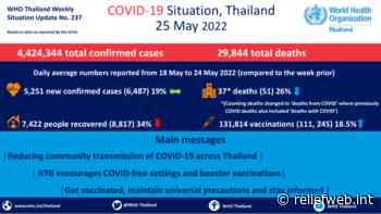 Coronavirus disease 2019 (COVID-19) WHO Thailand Situation Report 237 - 25 May 2022 [EN/TH] - Thailand - ReliefWeb
