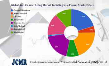Anti-Counterfeiting Market Is Booming Worldwide | Personal Microderm, Alma Lasers Ltd – The Greater Binghamton Business Journal - The Greater Binghamton Business Journal