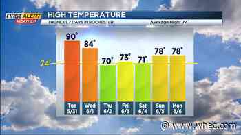 First Alert Weather: Yellow Alert for Possible Strong Storms on Wednesday